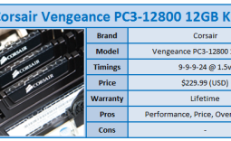 Quick Review: Corsair Vengeance Series PC3-12800 12GB Kit