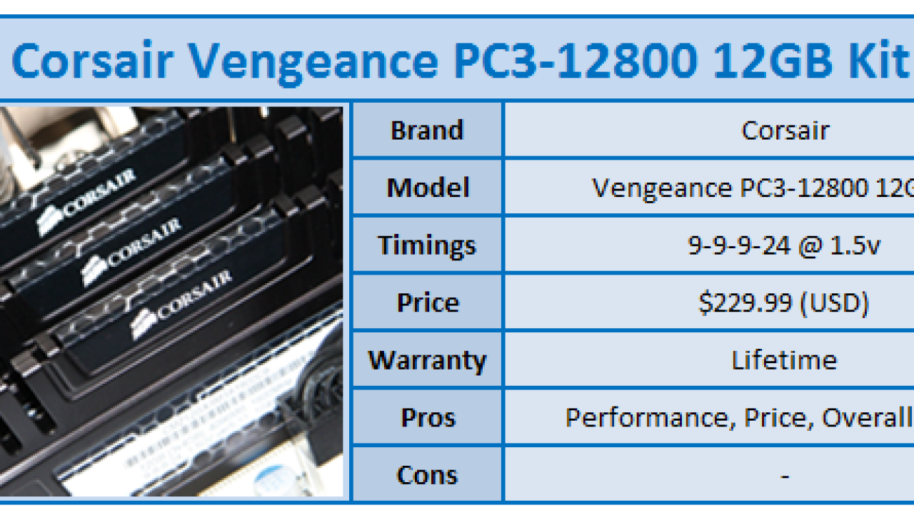 Quick Review: Corsair Vengeance Series PC3-12800 12GB Kit