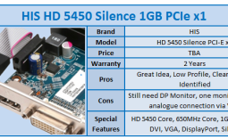 Quick Review: HIS HD 5450 Silence 1GB PCIe x1 Eyefinity Video Card
