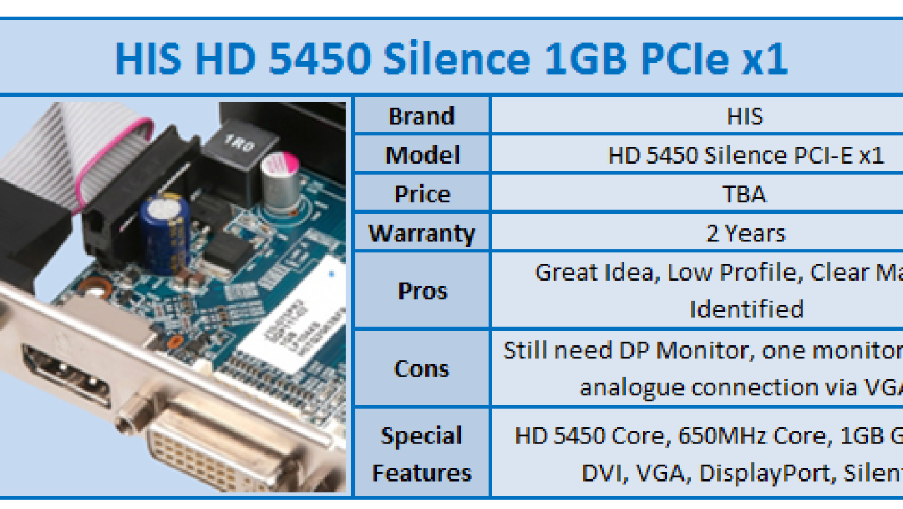 Quick Review: HIS HD 5450 Silence 1GB PCIe x1 Eyefinity Video Card