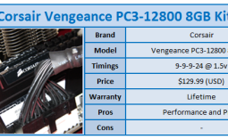Quick Review: Corsair Vengeance Series PC3-12800 8GB Kit