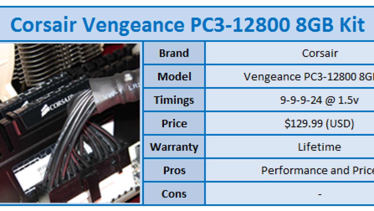 Quick Review: Corsair Vengeance Series PC3-12800 8GB Kit