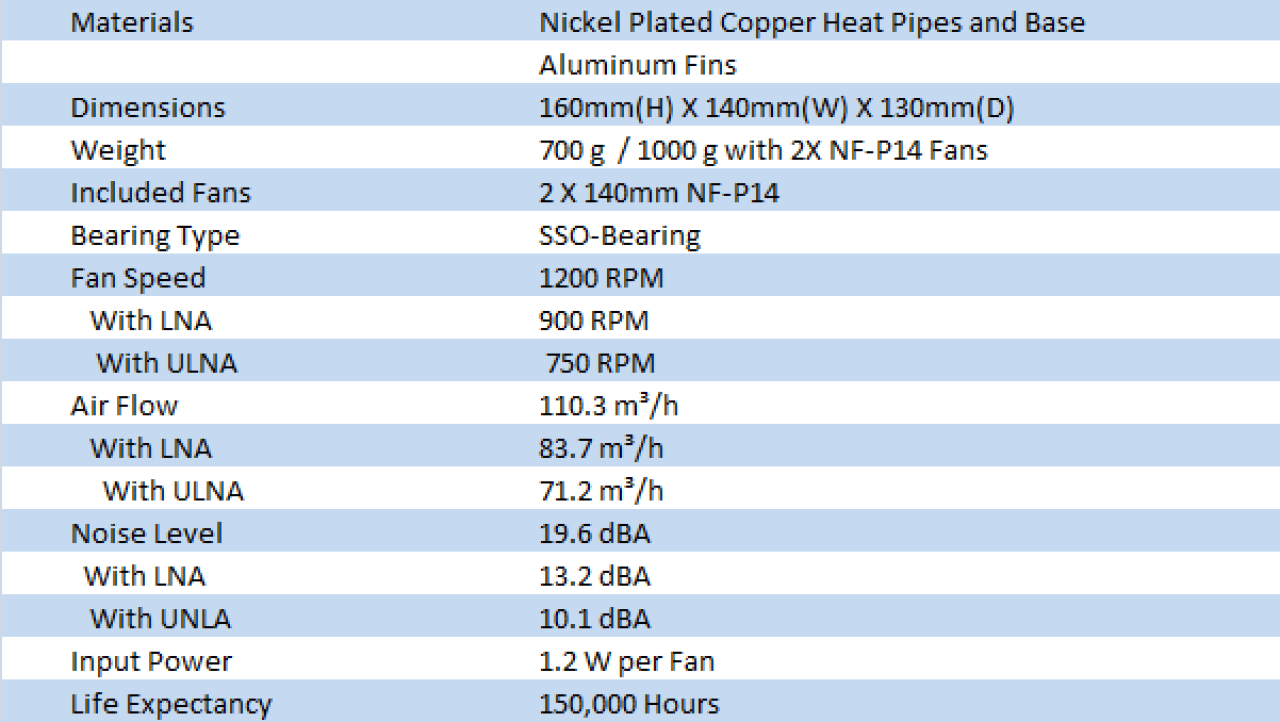 Noctua NH-C14 CPU Cooler
