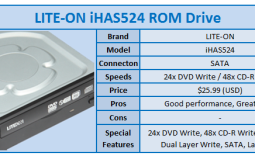 Quick Review: Lite-On iHAS524 DVD Writer