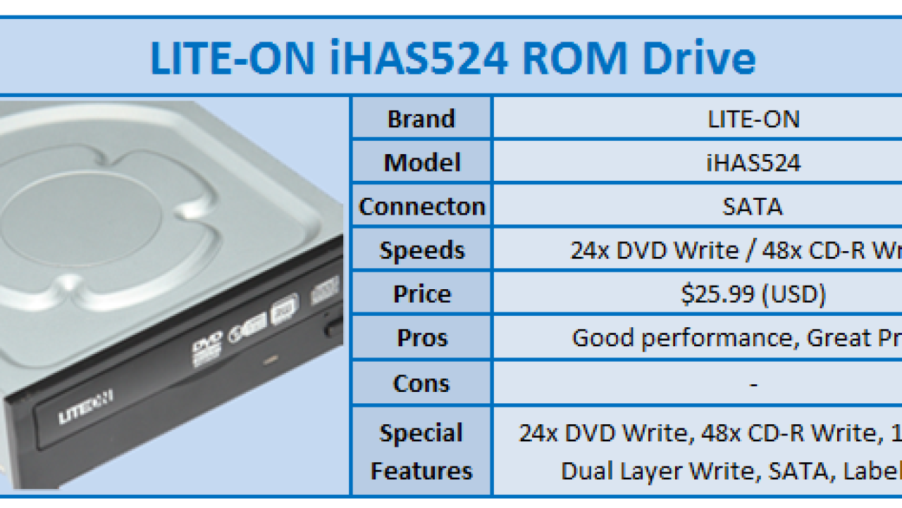 Quick Review: Lite-On iHAS524 DVD Writer
