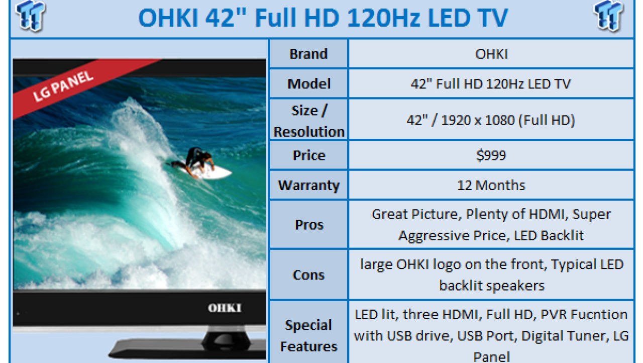 Quick Review: OHKI 42-inch Full HD 120Hz LED TV