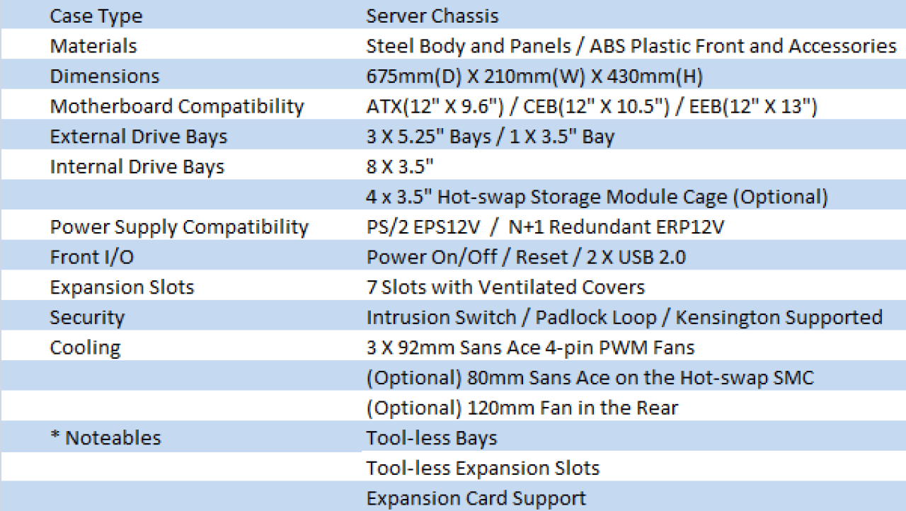 IN WIN IW-PP689 Pedestal Performance Server Chassis