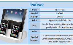 Quick Review: PhotoFast iPADock