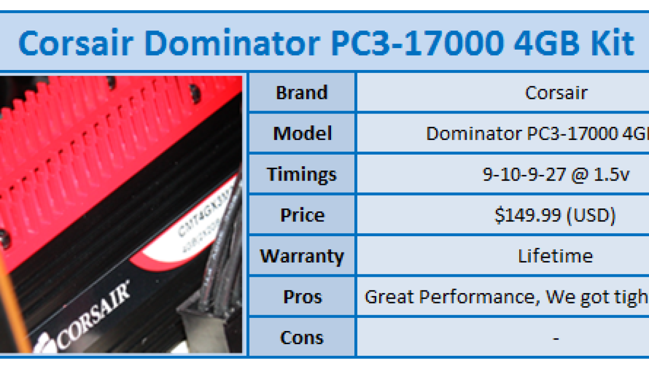 Quick Review: Corsair Dominator Series PC3-17000 4GB Kit