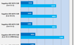 AMD Catalyst 11.1 Windows 7 Driver Analysis