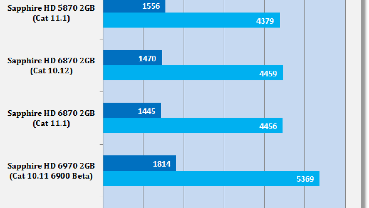AMD Catalyst 11.1 Windows 7 Driver Analysis