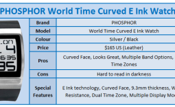 Quick Review: Phosphor World Time Curved E Ink Watch
