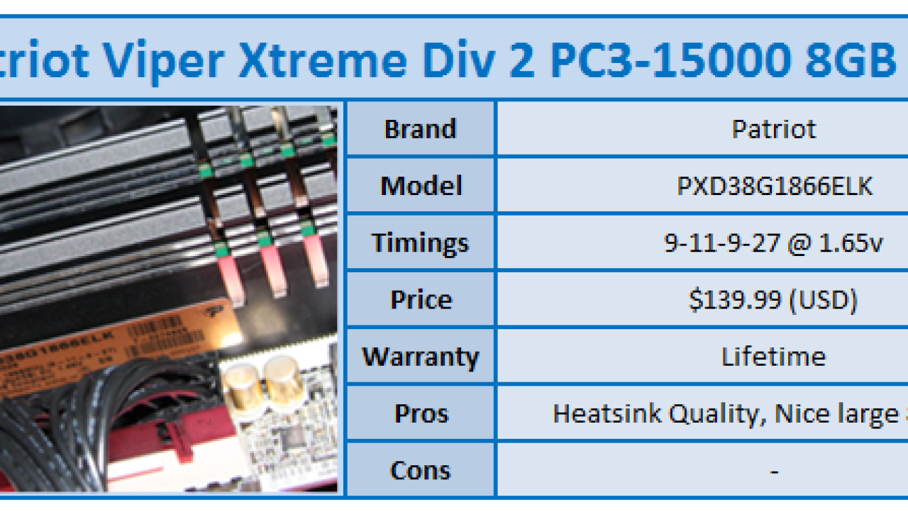 Quick Review: Patriot Viper Xtreme Division 2 PC3-15000 8GB Kit
