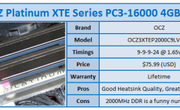 Quick Review: OCZ Platinum XTE Series PC3-16000 4GB Kit