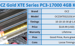 Quick Review: OCZ Gold XTE Series PC3-17000 4GB Kit
