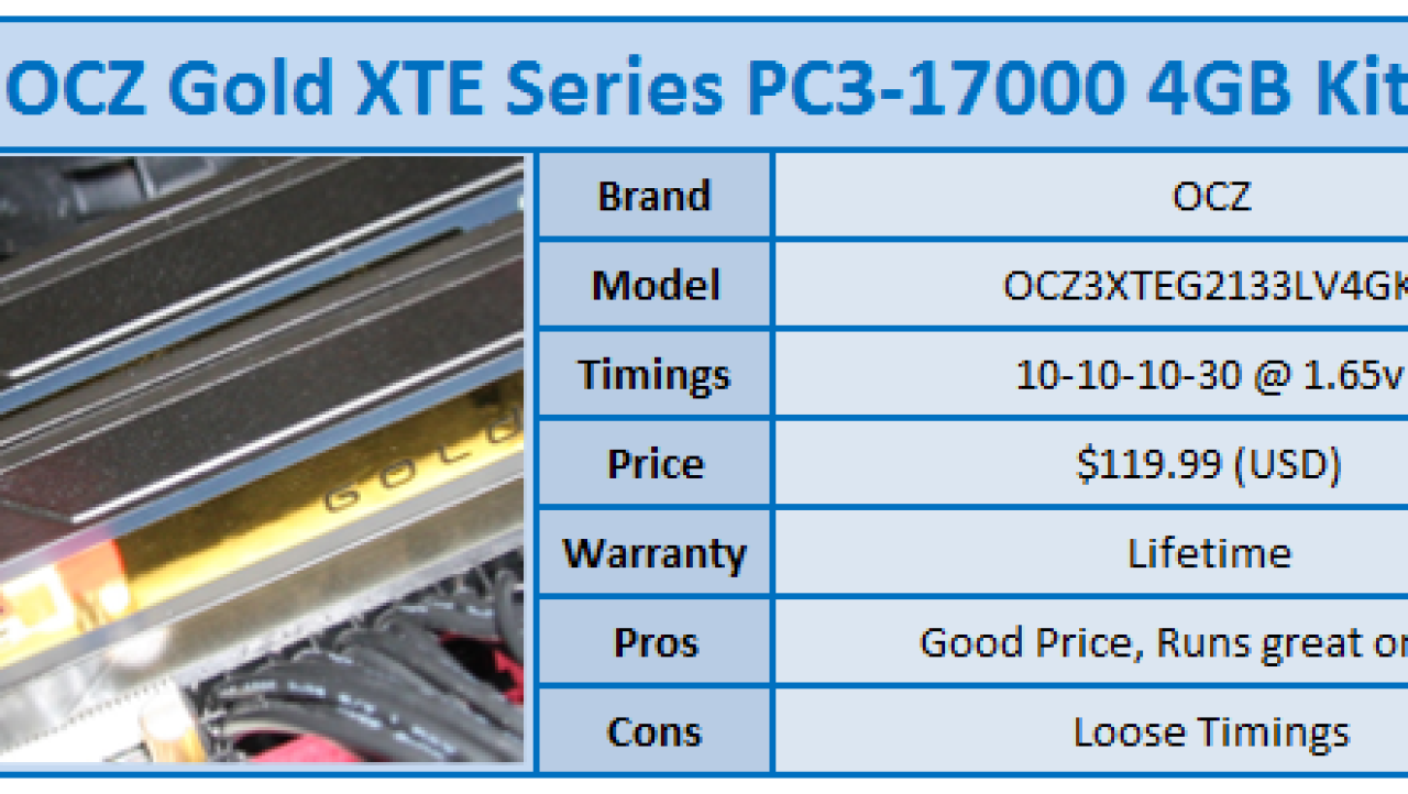 Quick Review: OCZ Gold XTE Series PC3-17000 4GB Kit