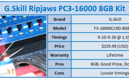 Quick Review: G.Skill Ripjaws Series PC3-16000 8GB Kit