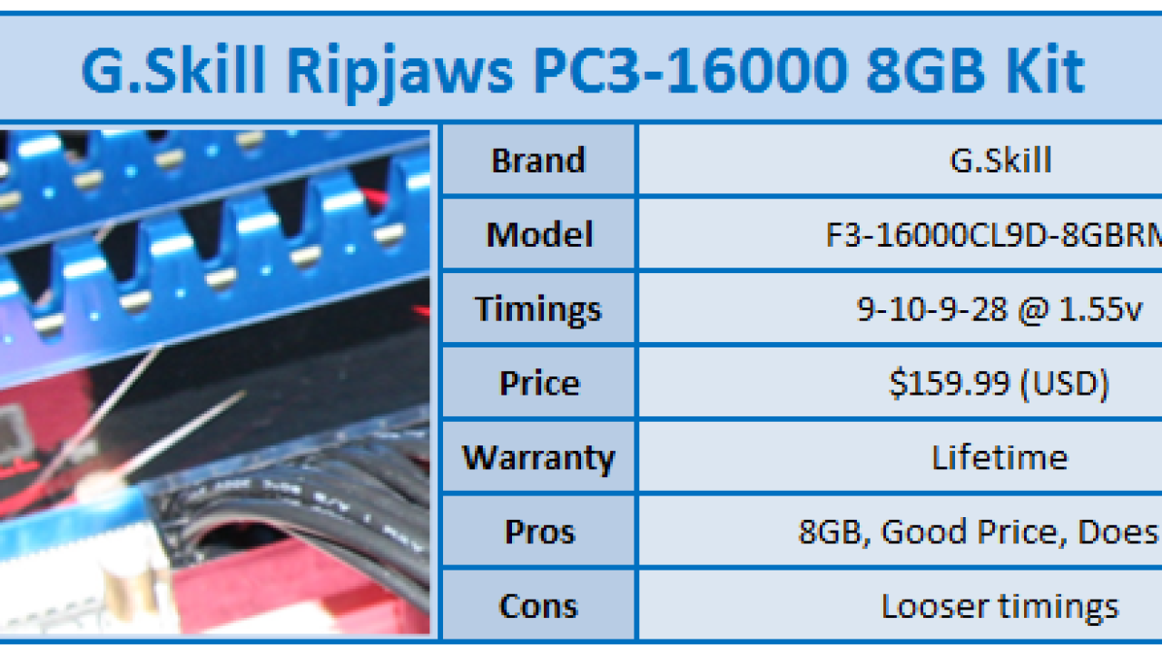 Quick Review: G.Skill Ripjaws Series PC3-16000 8GB Kit