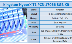 Quick Review: Kingston HyperX T1 Series PC3-17066 8GB Kit