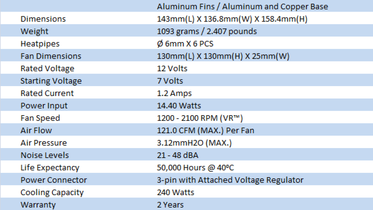 Thermaltake Frio OCK CPU Cooler Review