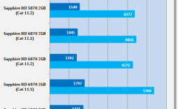 AMD Catalyst 11.2 Windows 7 Driver Analysis