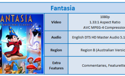 Fantasia (1940) Blu-ray Movie Review