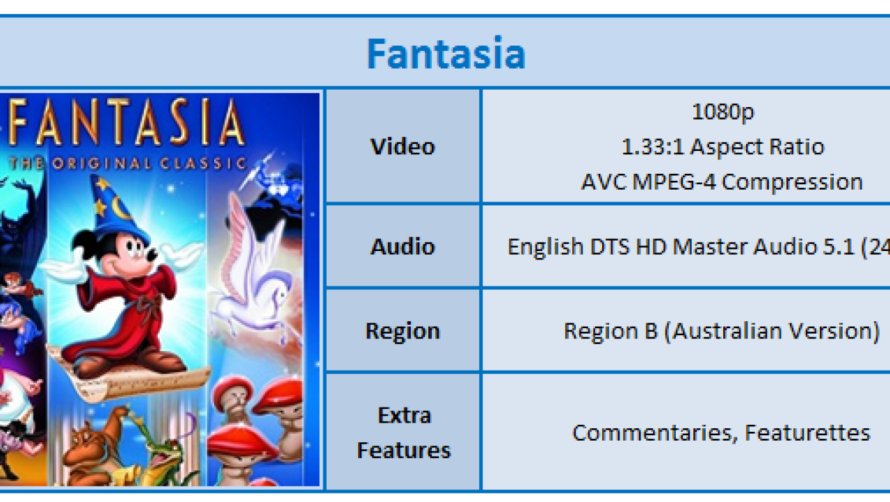 Fantasia (1940) Blu-ray Movie Review