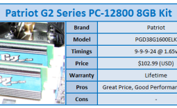 Patriot G2 Series PC3-12800 8GB Kit Review