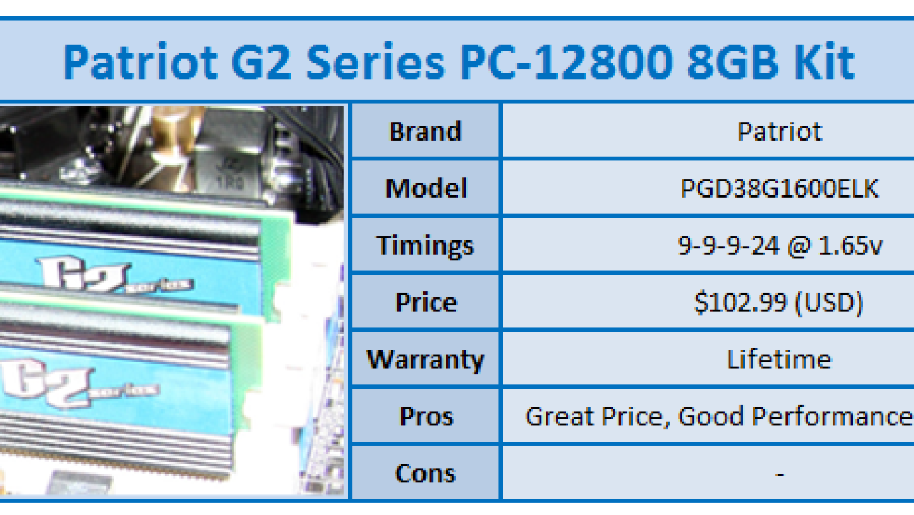 Patriot G2 Series PC3-12800 8GB Kit Review