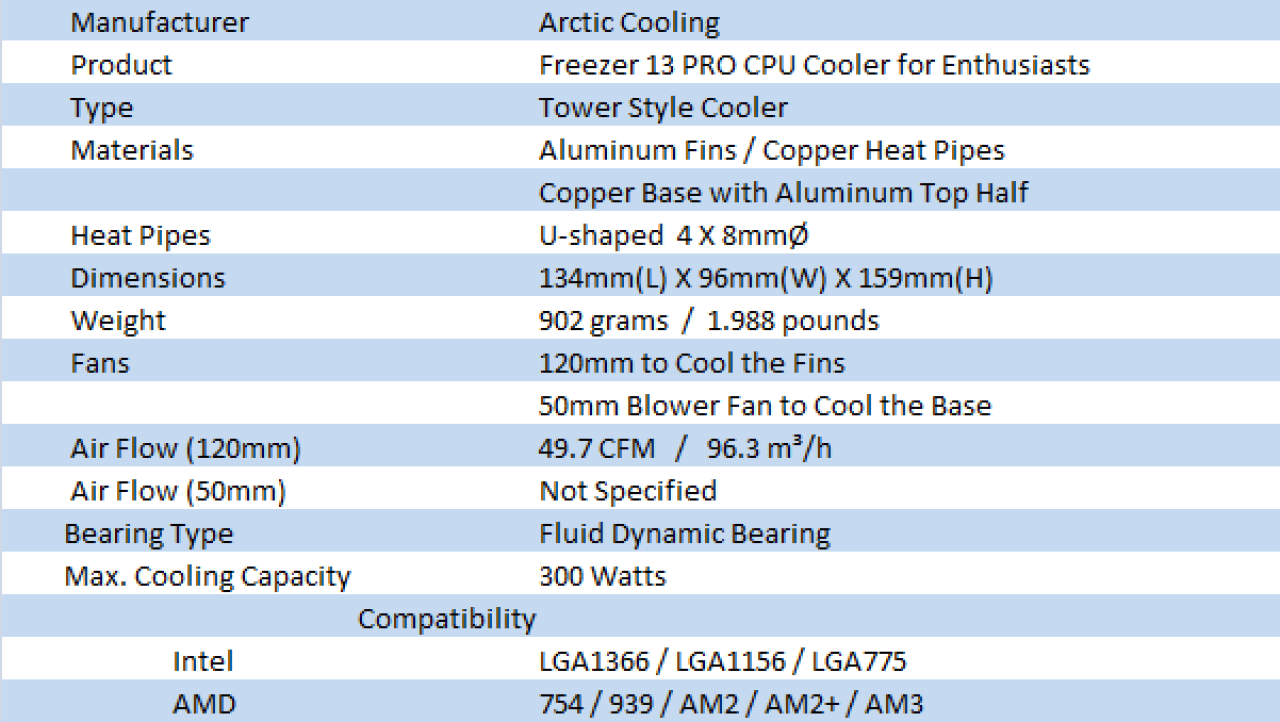 Arctic Cooling Freezer 13 PRO CPU Cooler Review