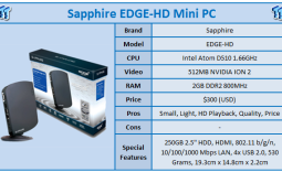 Sapphire EDGE-HD Mini PC Review