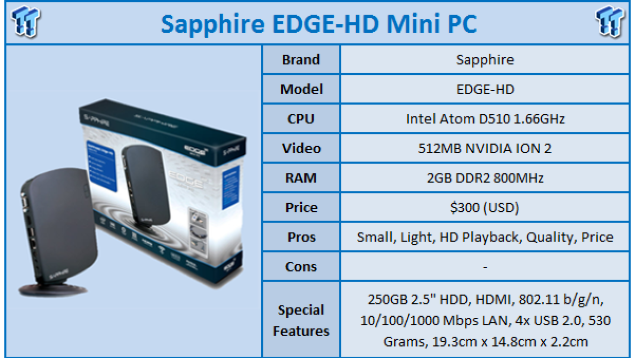 Sapphire EDGE-HD Mini PC Review