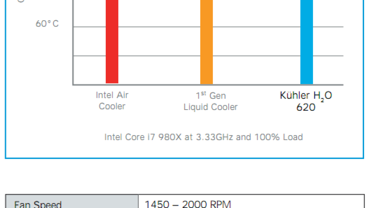Antec KUHLER H2O 620 Liquid Cooling CPU Cooler Review