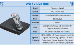 Western Digital WD TV Live Hub Review