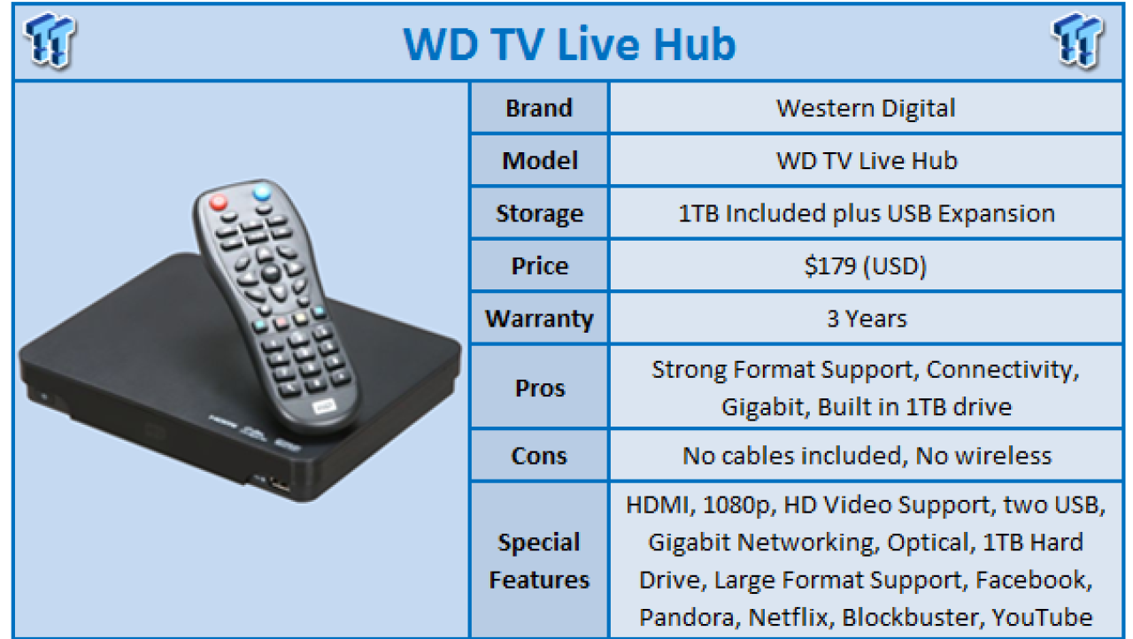 Western Digital WD TV Live Hub Review