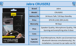 Jabra CRUISER2 Bluetooth Speaker Review