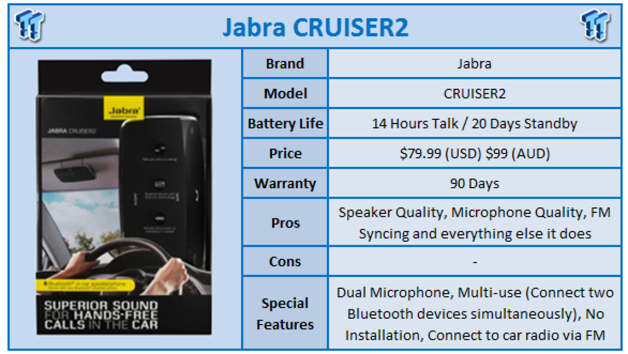 Jabra CRUISER2 Bluetooth Speaker Review