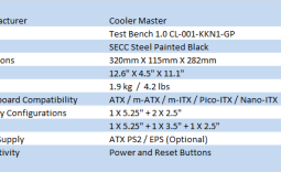Cooler Master Test Bench V1.0 Open Air Chassis Review