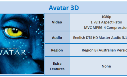 Avatar 3D Blu-ray Movie Review