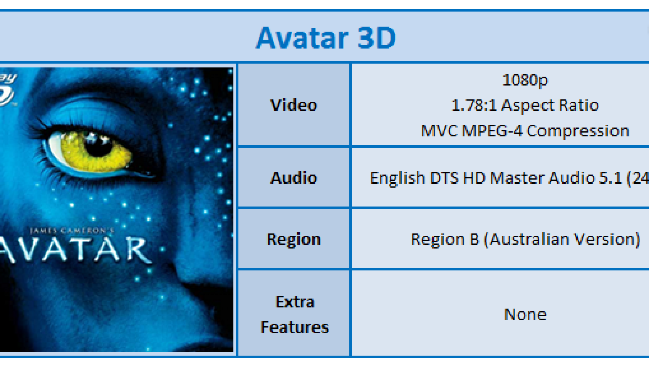 Avatar 3D Blu-ray Movie Review