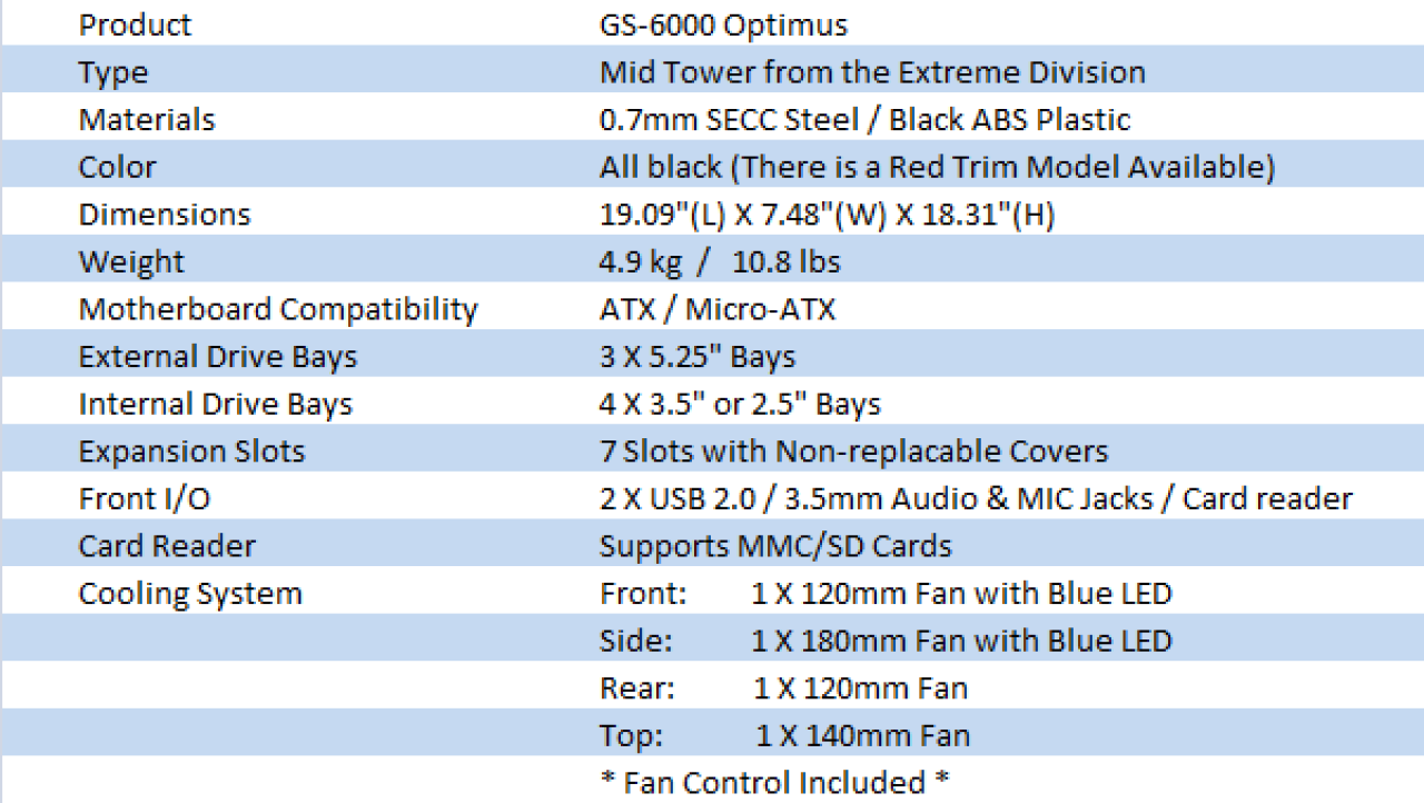 Sentey Optimus GS-6000 Mid Tower Chassis Review