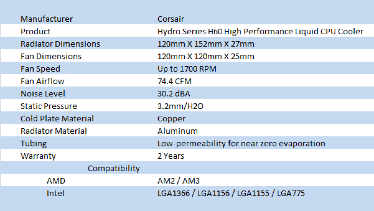 Corsair Hydro Series H60 High Performance Liquid CPU Cooler Review