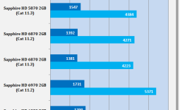 AMD Catalyst 11.3 Windows 7 Driver Analysis