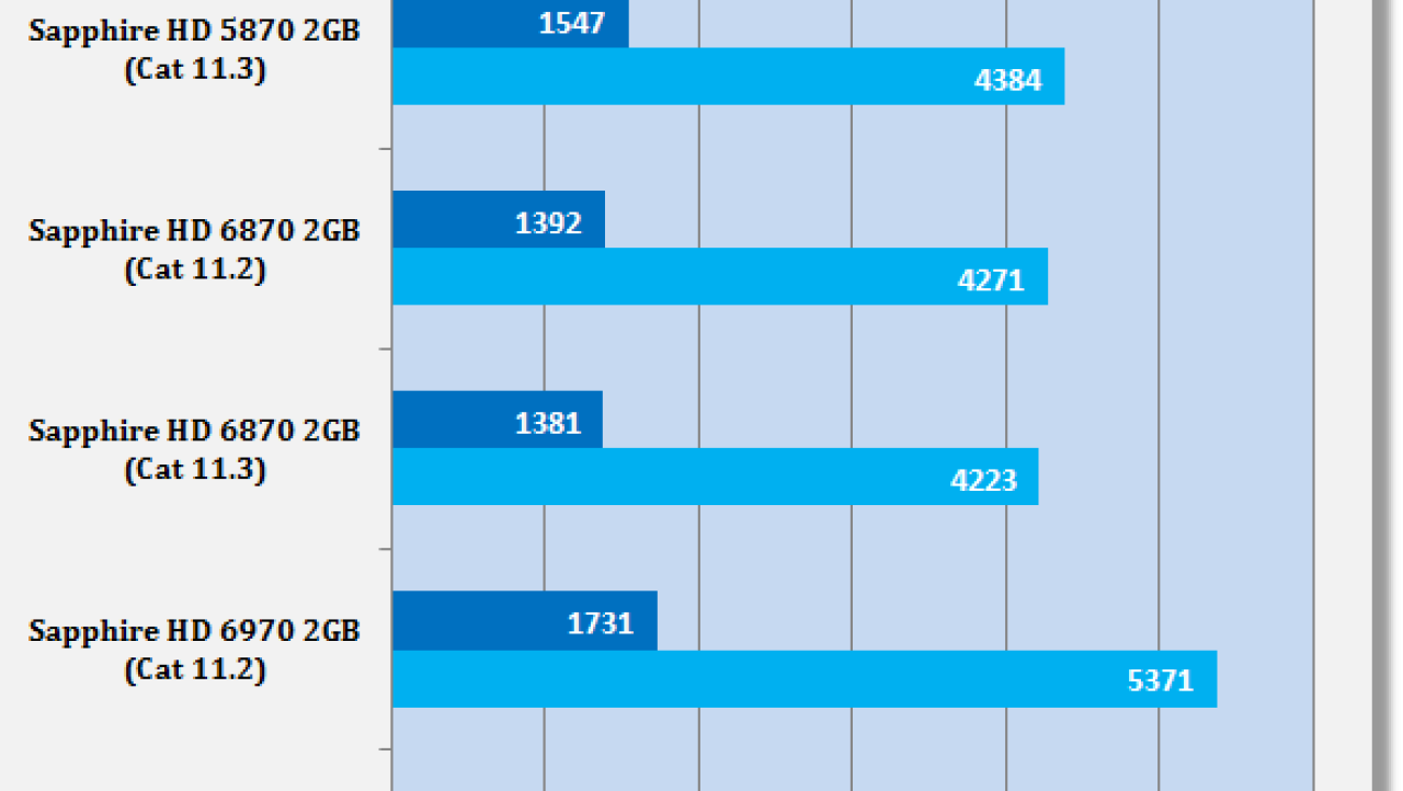 AMD Catalyst 11.3 Windows 7 Driver Analysis