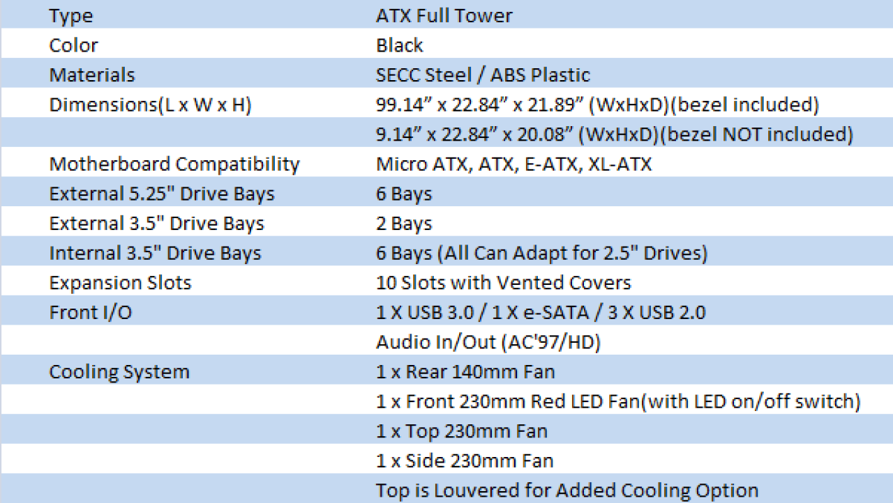 Rosewill Thor Full Tower Chassis Review