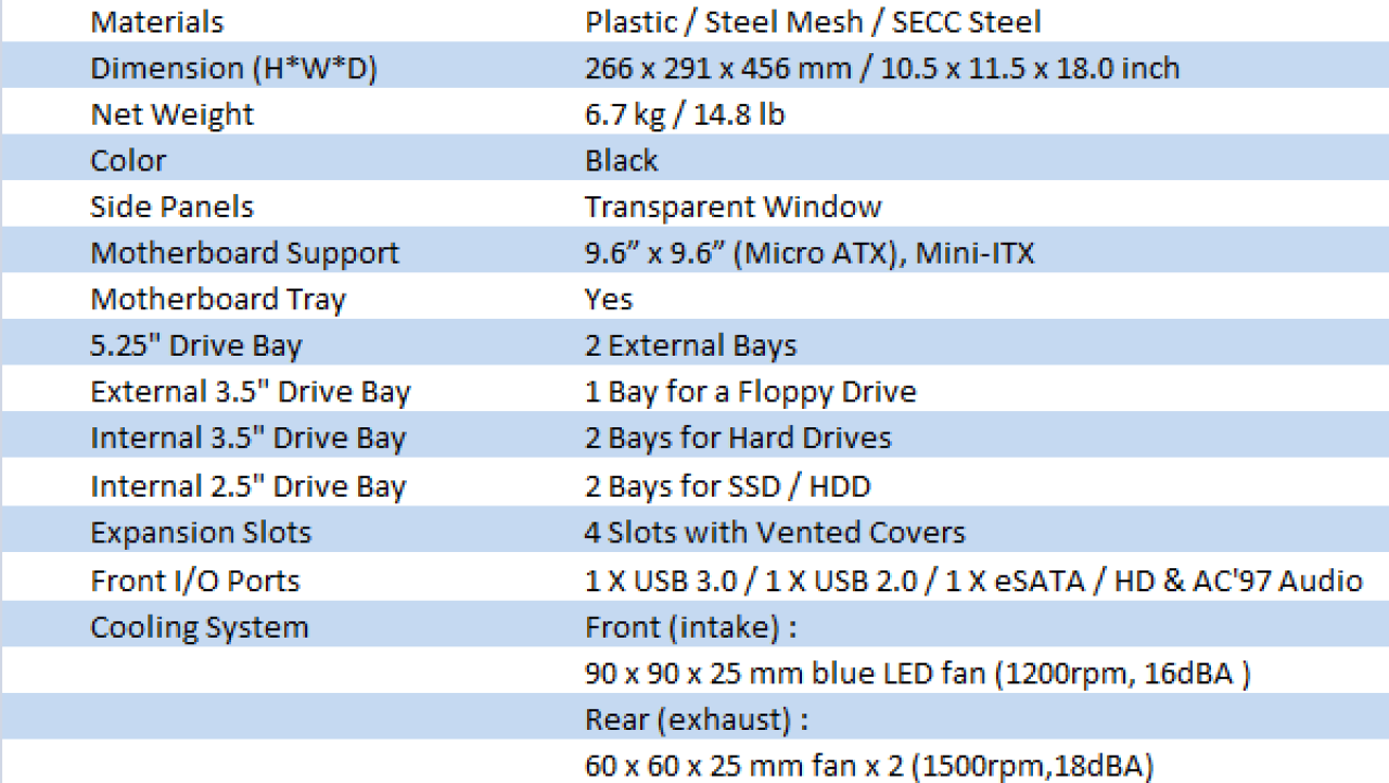 Thermaltake Armor A30 SFF Chassis Review