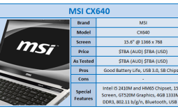MSI CX640 15.6-inch Notebook Review