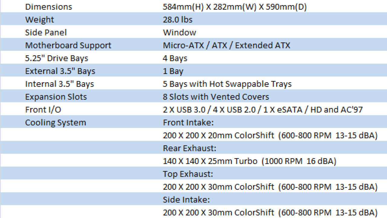 Thermaltake Level 10 GT Full Tower Gaming Chassis Review