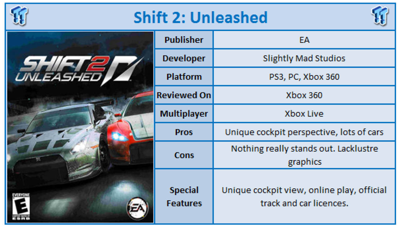 Need For Speed: Shift 2 Unleashed Xbox 360 Review