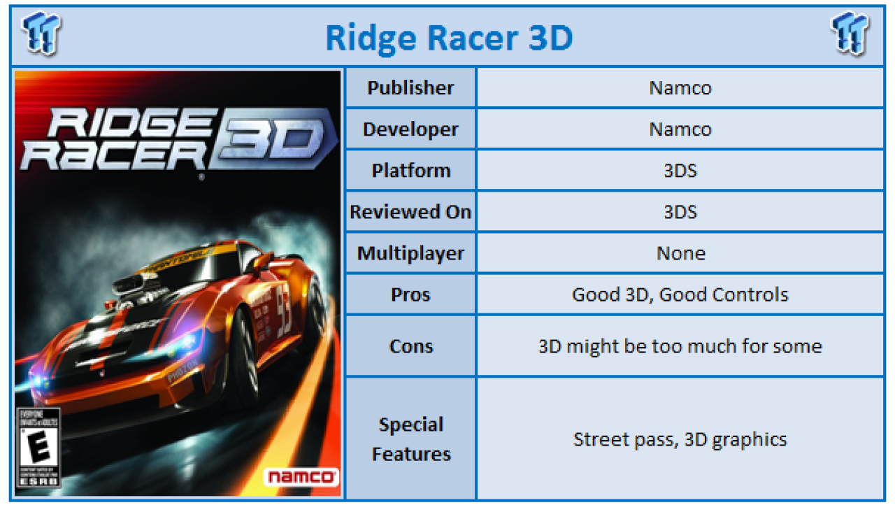 Ridge Racer 3D Nintendo 3DS Review
